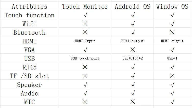 24 Inch Touch Screen Monitor Pc Touchscreen Monitor Industrial Android Window 10 All In One Pc For Commercial